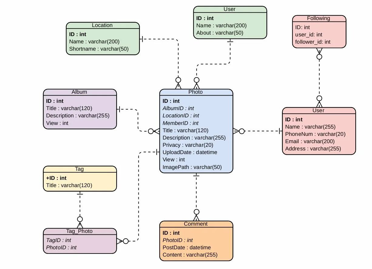 Схема NOSQL БД. Модель базы данных NOSQL. NOSQL база данных схема. Firebase схема данных. Базов post