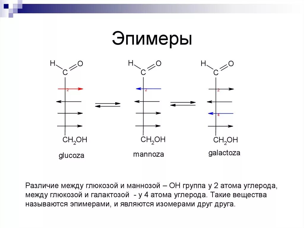 Эпимеры Глюкозы по с2. Эпимеры моносахаридов. Эпимер фруктозы по с4. Эпимер галактозы.