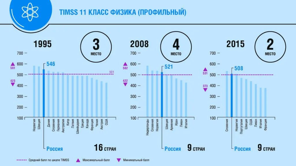 Международные исследования качества образования timss. Timss исследование. timss международное исследование. timss задания для 4 класса 2015.
