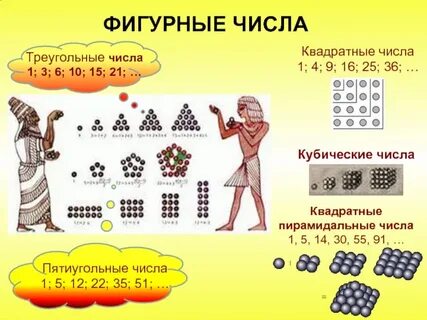 Укажите десятое фигурное квадратное число