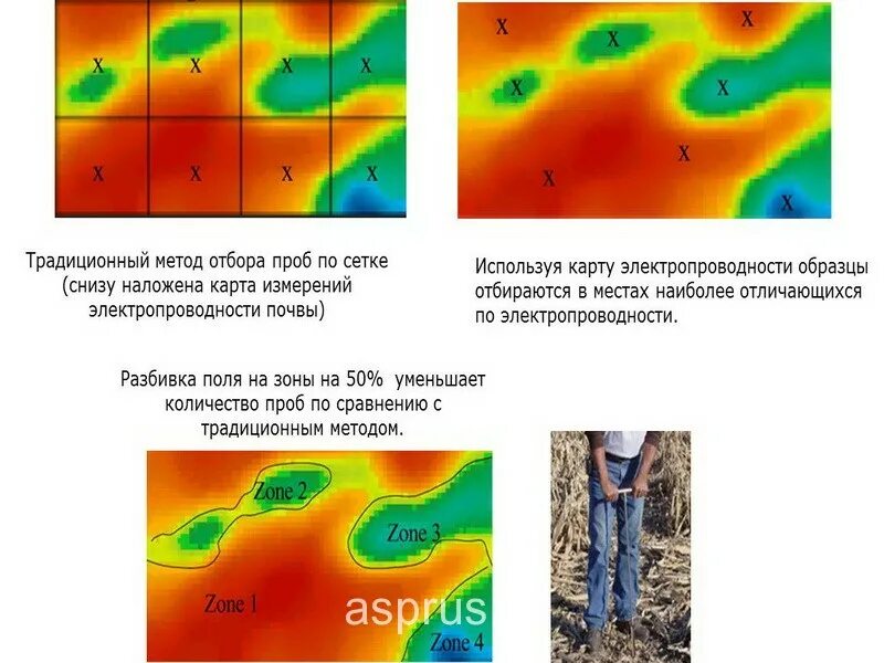 Осадки озеры