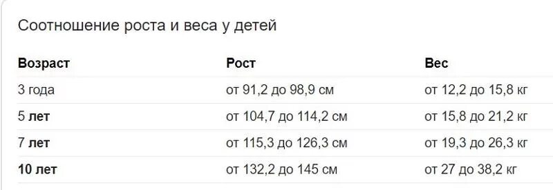 Нормальный размер пениса у мальчиков. Средняя длина полового органа у подростков. Нормальный размер пениса в 12. Нормальный размер пениса у подростка.