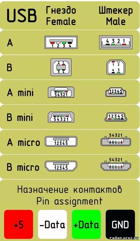 Питание usb mini. Распайка мини USB 2.0 разъема. Распайка Mini USB разъема 2.0. Распиновка разъёма микро USB смартфона. Micro b - USB разъем распиновка.