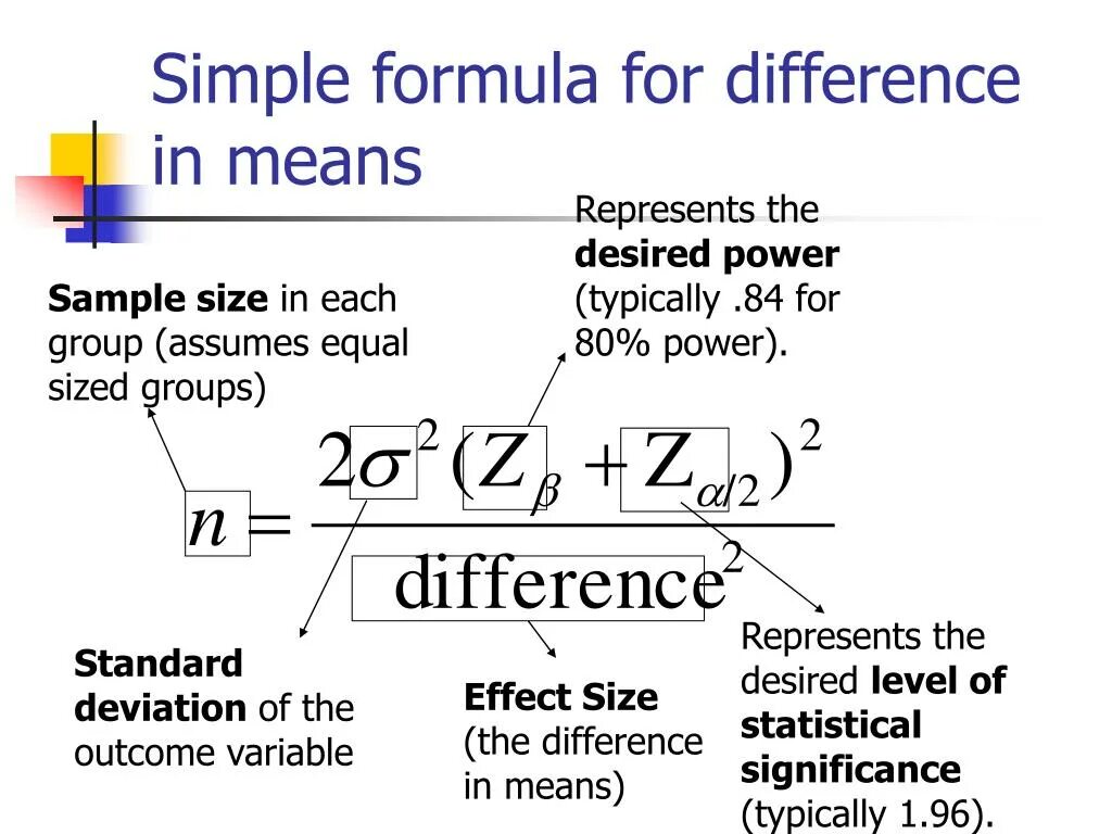 Sample size. Power формула. How to calculate Sample Size. Formula for Power. Formula Sample.