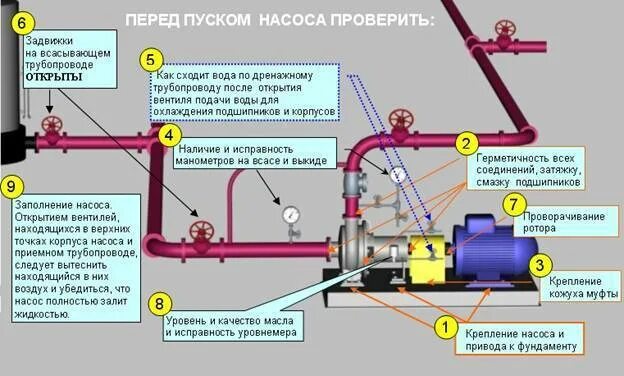 Проверь работает ли станция