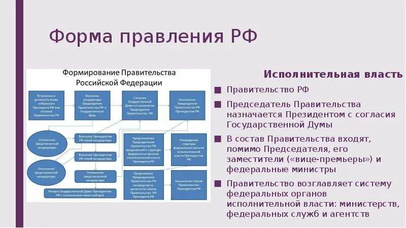 Правление РФ. Правительство РФ форма правления. Состав правления РФ. Полномочия правителя РФ.