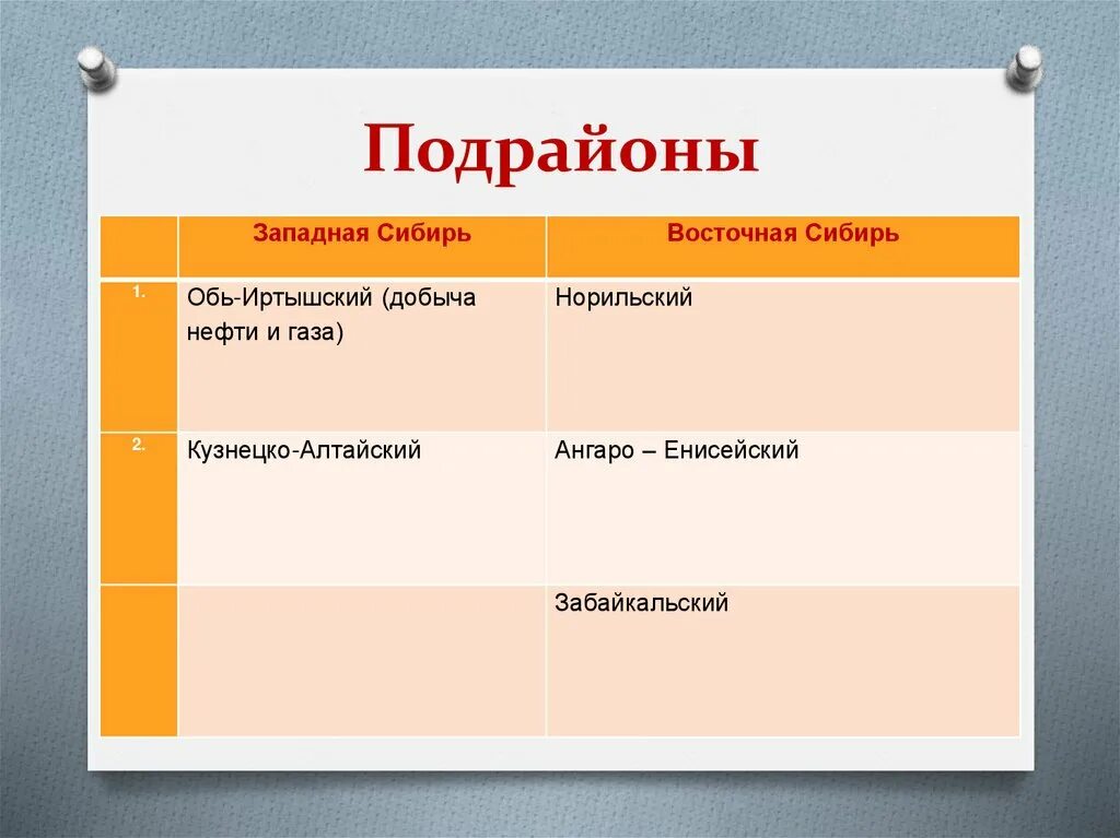 Сравнение западной и восточной сибири. Сравнение Западно Сибирский Кузнецко Алтайского. Подрайоны Сибири. Кузнецко Алтайский подрайон. Отрасли специализации Кузнецко Алтайского подрайона.