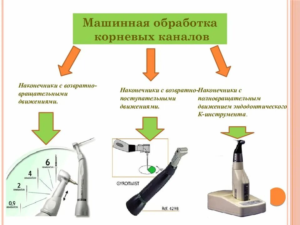 Обработка корневых каналов техники. Методики механической обработки корневых каналов. Ротационные методы обработки корневых каналов. Методика инструментальной обработки корневых каналов. Механическая обработка корневых каналов эндомотором.