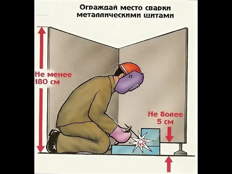 Постоянные и временные места проведения огневых работ. Пожароопасные огневые работы. Ограждение места проведения огневых работ. Порядок проведения огневых работ. Схема места проведения огневых работ.