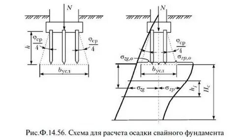 Осадка схема
