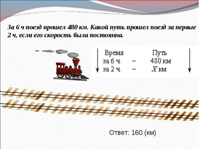 480 километров в час. Задача про поезд. Прошел поезд. Средняя скорость пассажирского поезда. Какой путь проходит.