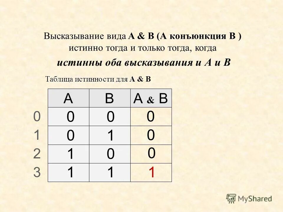 Конъюнкции ложно тогда