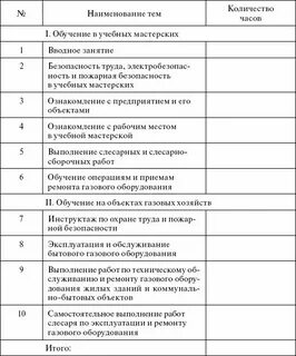 Программа обучения слесаря сантехника