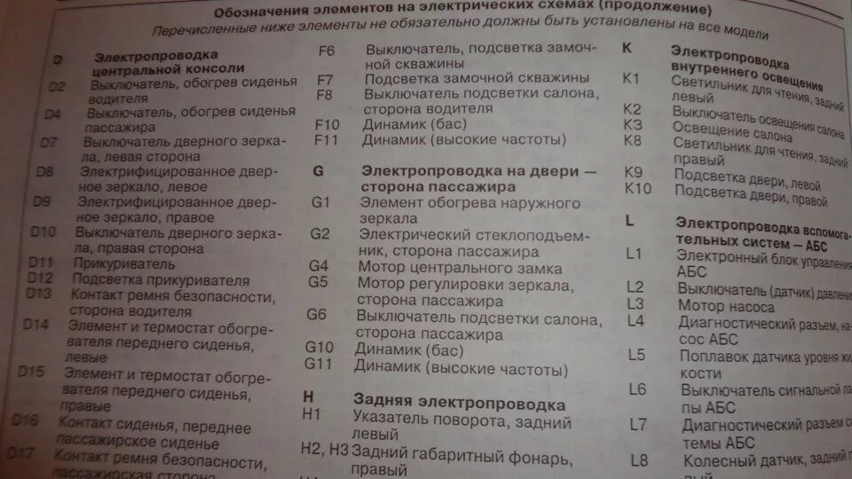 Индикаторы приборной панели вольво fm 12. Коды ошибок вольво fh12 2008 года выпуска. Коды ошибок вольво фм 12. Коды ошибок вольво фм 12. Таблица кодов ошибок вольво fh12.