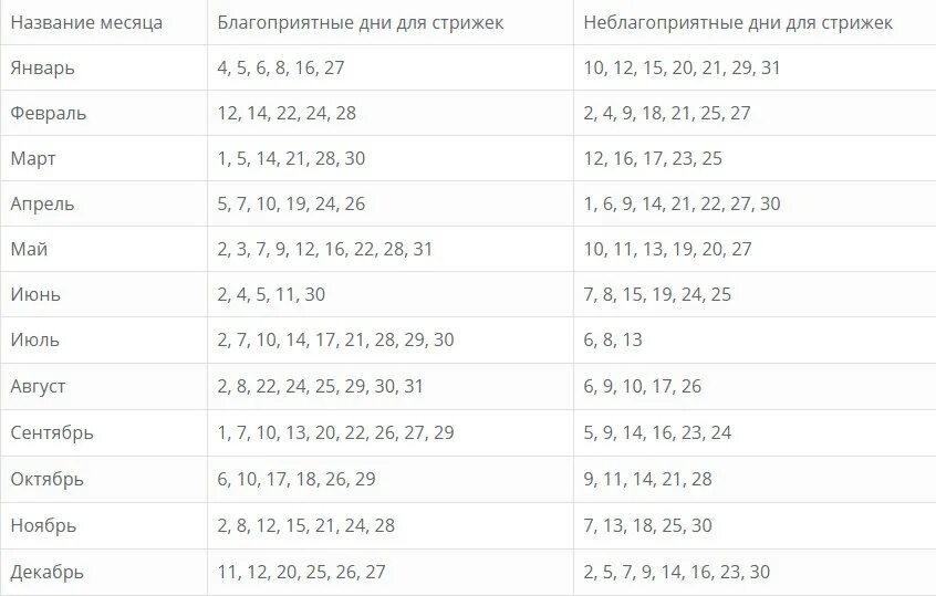 Когда стричь волосы по лунному календарю. Благоприятные дни для стрижки. Elfxyst LYB lkz CNHB;RB. Удачный день для стрижки волос. Боагоприятные дея для стрижки волос.