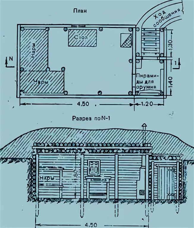 Военная землянка схема. Блиндаж безврубочной конструкции отделение. Схема блиндажа вов. Блиндаж схема. Блиндаж схема.