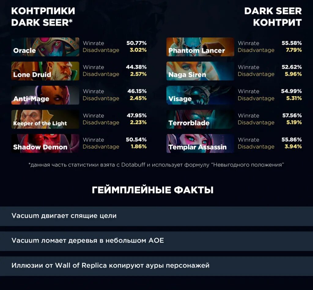 Контрпики героев. Контрпики дота 2. Таблица Контрпиков дота 2. Таблица Контрпиков мидеров в дота 2.
