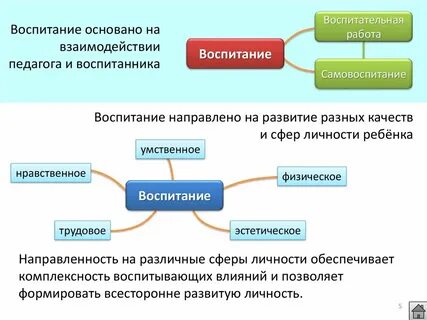 Главная сила воспитания