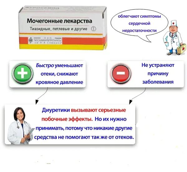 Для чего пьют мочегонные. Мочегонные препараты при хсн. мочегонный препарат при хсн. мочегонные таблетки при сердечной недостаточности. слабые мочегонные препараты.