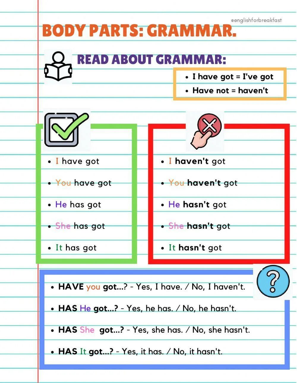 Having grammar
