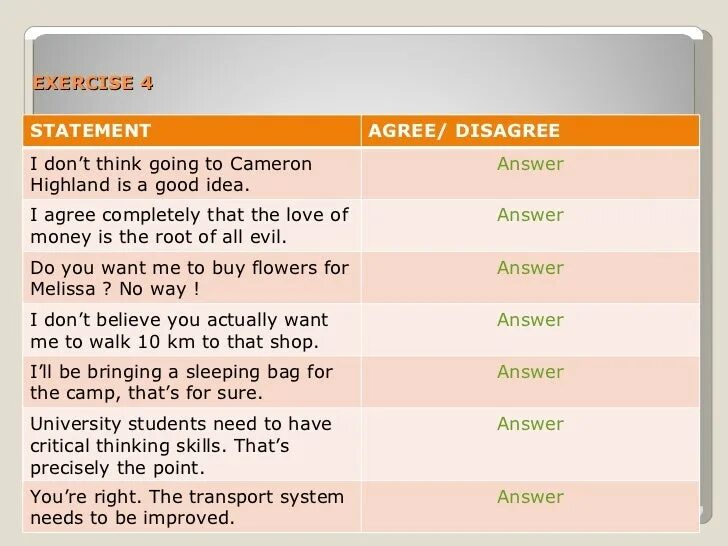 Agree Disagree Statements. Agree Disagree structure. Agree Disagree essay IELTS. Agree Disagree essay Template. Do you agree with the statement