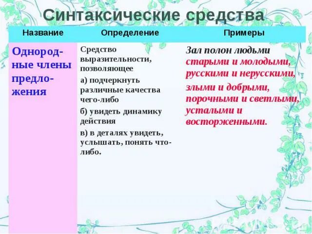Синтаксические средства выразительности определение. Синтаксические средства. Синтаксические выразительные средства. Синтаксические средства выразительности примеры. Синтаксические средства выразительности в русском.