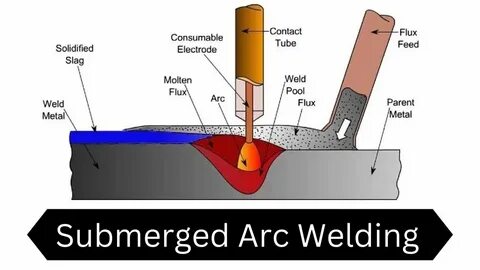 Arc welded