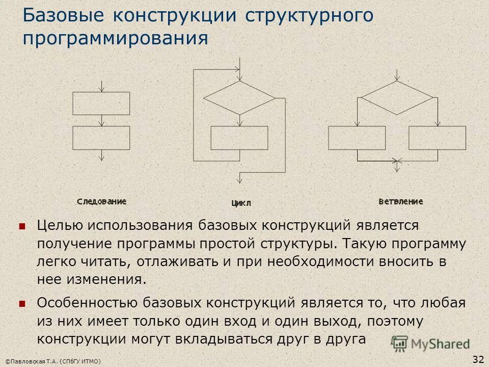 Основные конструкции языка программирования. Базовые конструкции программ. Php основные конструкции. Основные конструкции языков программирования. Базовые конструкции программ.