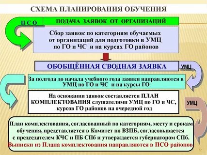 Организация подготовки населения