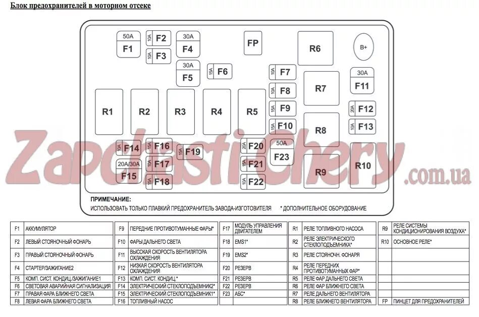 Схема предохранителей Chevrolet Aveo т250. Предохранители Шевроле Авео т250 1.2. Chevrolet Aveo t250 2008 год предохранители на вентилятор. Схема предохранителей Шевроле Авео 2008 1.2.