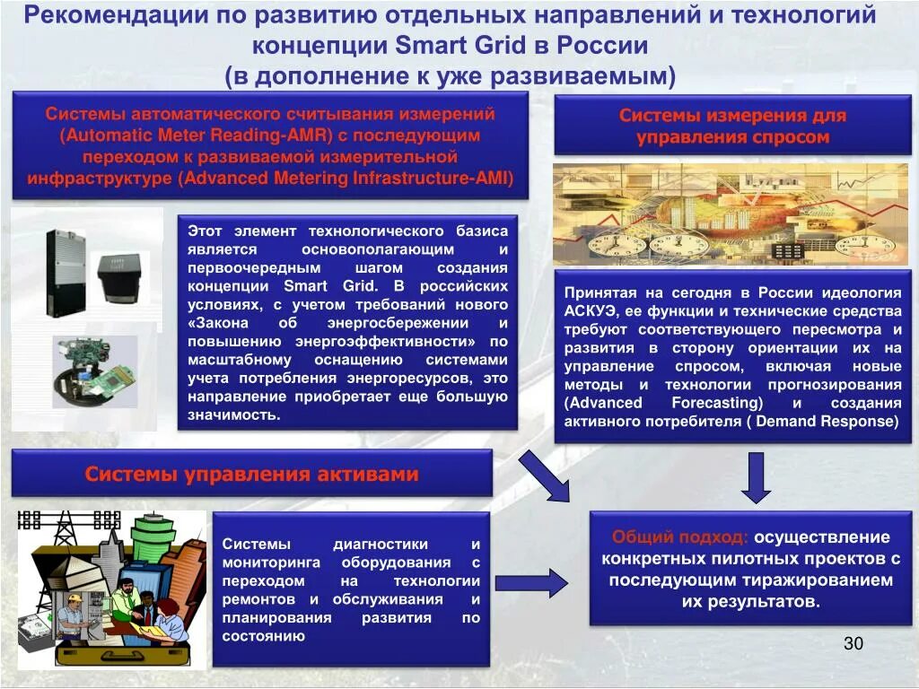 Smart Grid в электроэнергетике презентация. Развитие системы измерений. Система управления активами в энергетике. Структура развитой измерительной инфраструктуры.