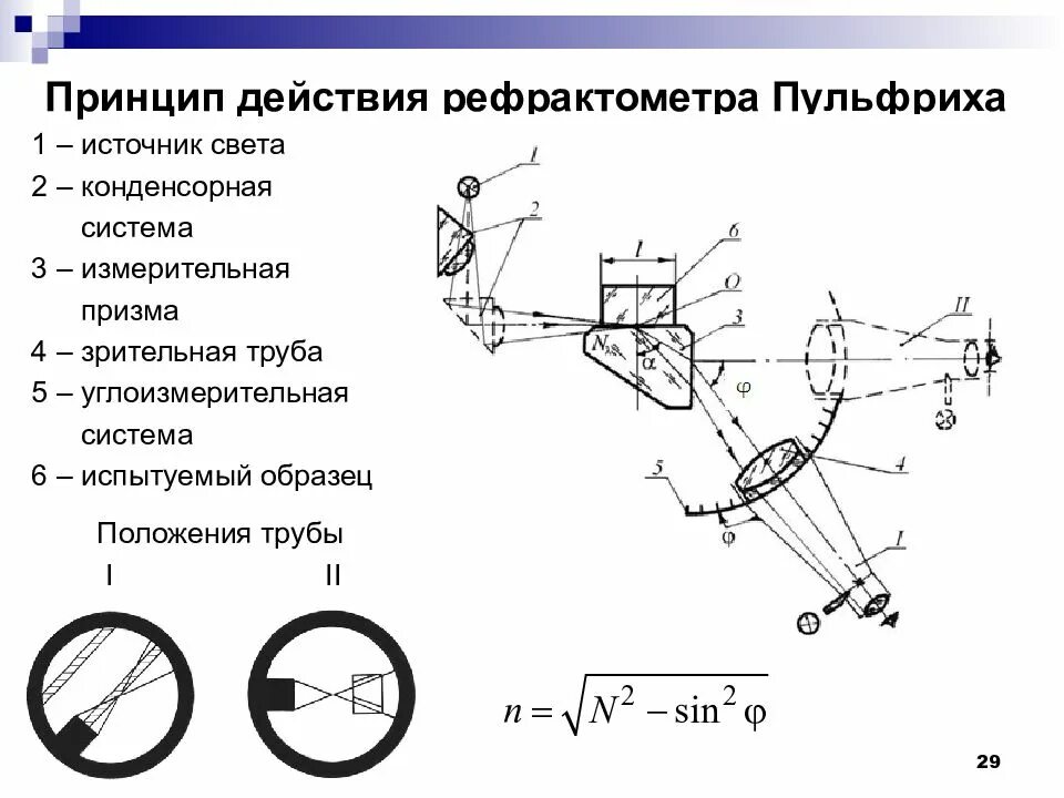 Принцип действия заключается в. Оптическая схема рефрактометра схема. Рефрактометр Аббе строение. Рефрактометр Пульфриха принцип работы. Рефрактометр устройство оптическая схема Назначение основных узлов.