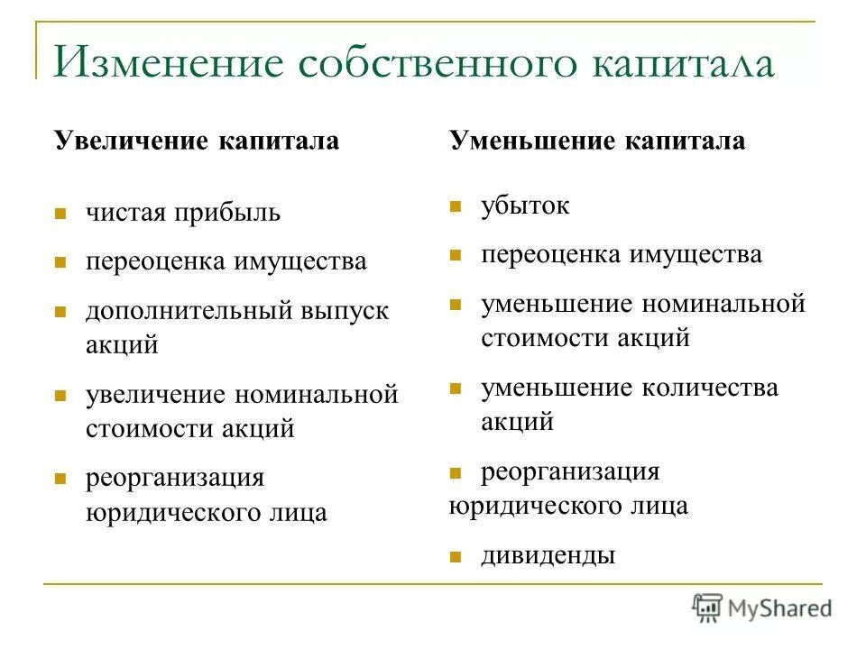 Что из нижеперечисленного увеличивает собственный капитал предприятия. Собственный капитал компании. Что из нижеперечисленного увеличивает собственный капитал предприятия. Схема собственного капитала предприятия. Структура собственного капитала предприятия схема.
