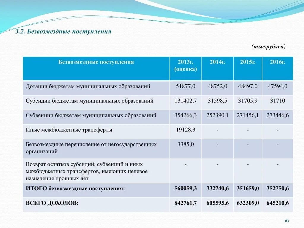 Безвозмездные поступления в местный бюджет. Безвозмездные поступления в бюджет это. Безвозмездные поступления в бюджет муниципального образования это. Безвозмездные перечисления пример. Бюджетные учреждения безвозмездные поступления