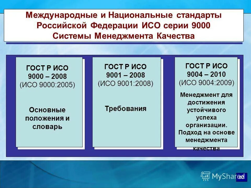 Международные и российские требования. Национальные стандарта ИСО 9000. Стандарт качества ISO 9000. Структура международных стандартов ИСО.