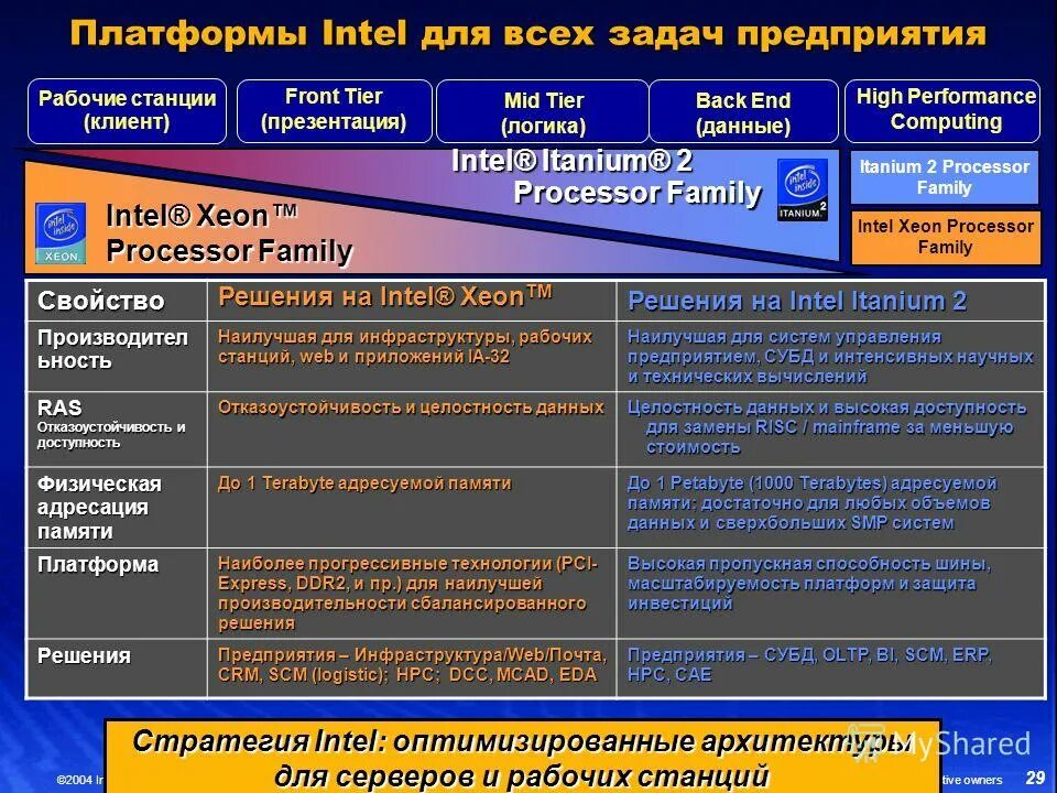 Intel computing improvement program что это. Intel 2004. itanium программа управления кластером. особенности архитектуры мп itanium.. информационное право интел.