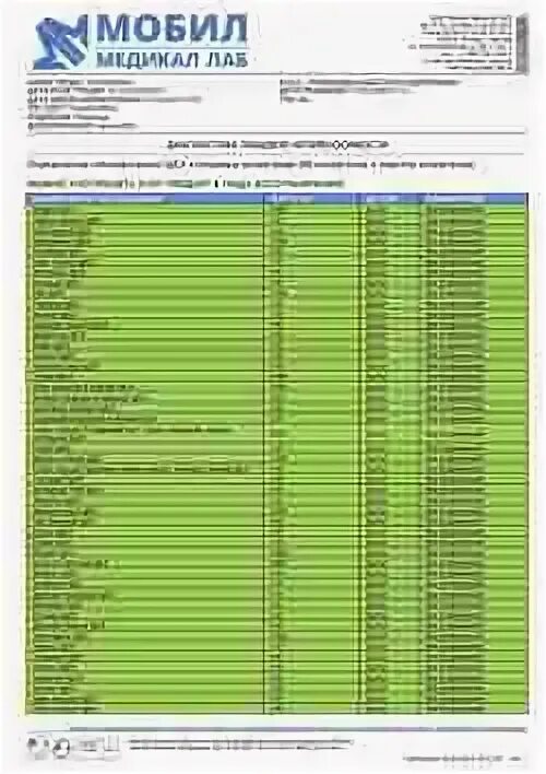 Анализ на пищевую непереносимость igg4. Анализ крови на пищевые аллергены. Тест на пищевые аллергены. Анализ на переносимость продуктов.