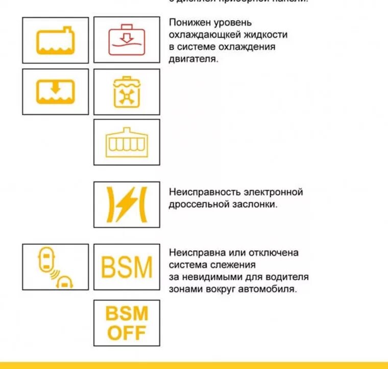 Обозначения панели приборов бортовой компьютер. Значок охлаждающей жидкости на приборной панели. Значки бортового компьютера Рено Дастер. Индикаторы неисправностей на панели Тойота.