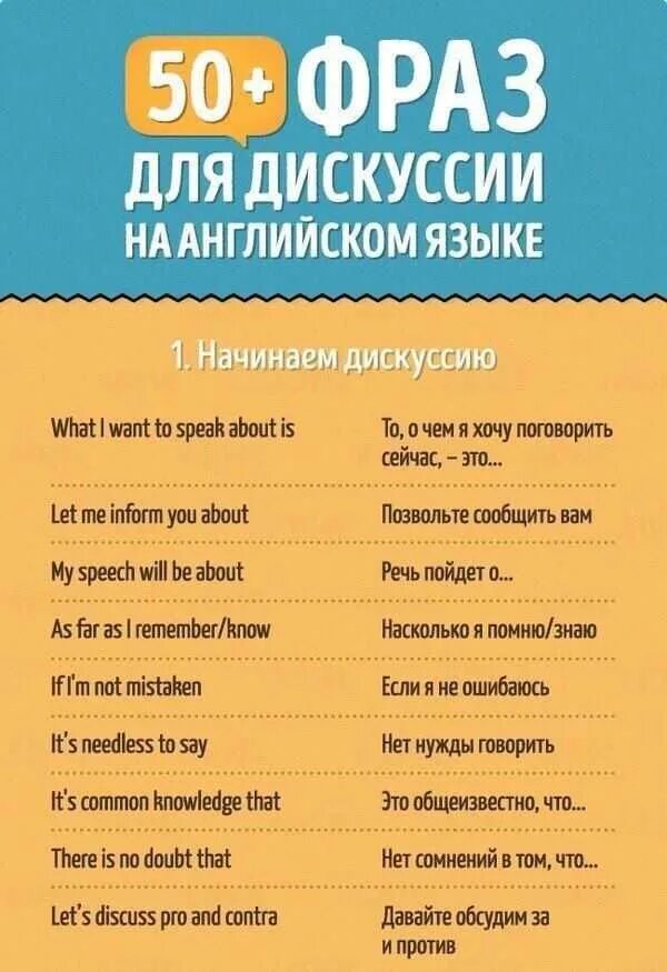 Основный фразы на английском. Фразы на английском. Фраза английский язык. Полезные фразы на английском. Разговорные фразы на английском языке.