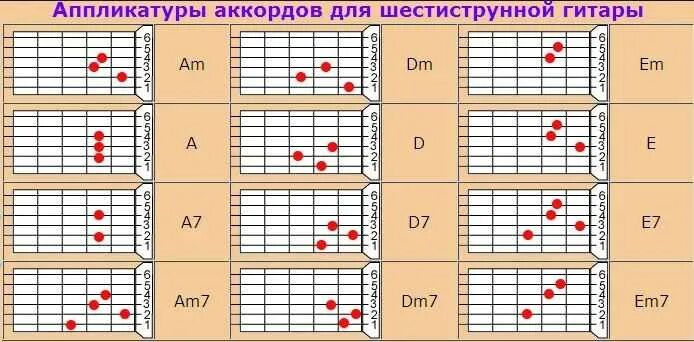 На чем легче научиться играть. Аккорды на 6 струнной гитаре. Лады на гитаре для начинающих 6 струн. Аккорды на гитаре 6 струн схема для начинающих. Схема гитарных аккордов для начинающих.