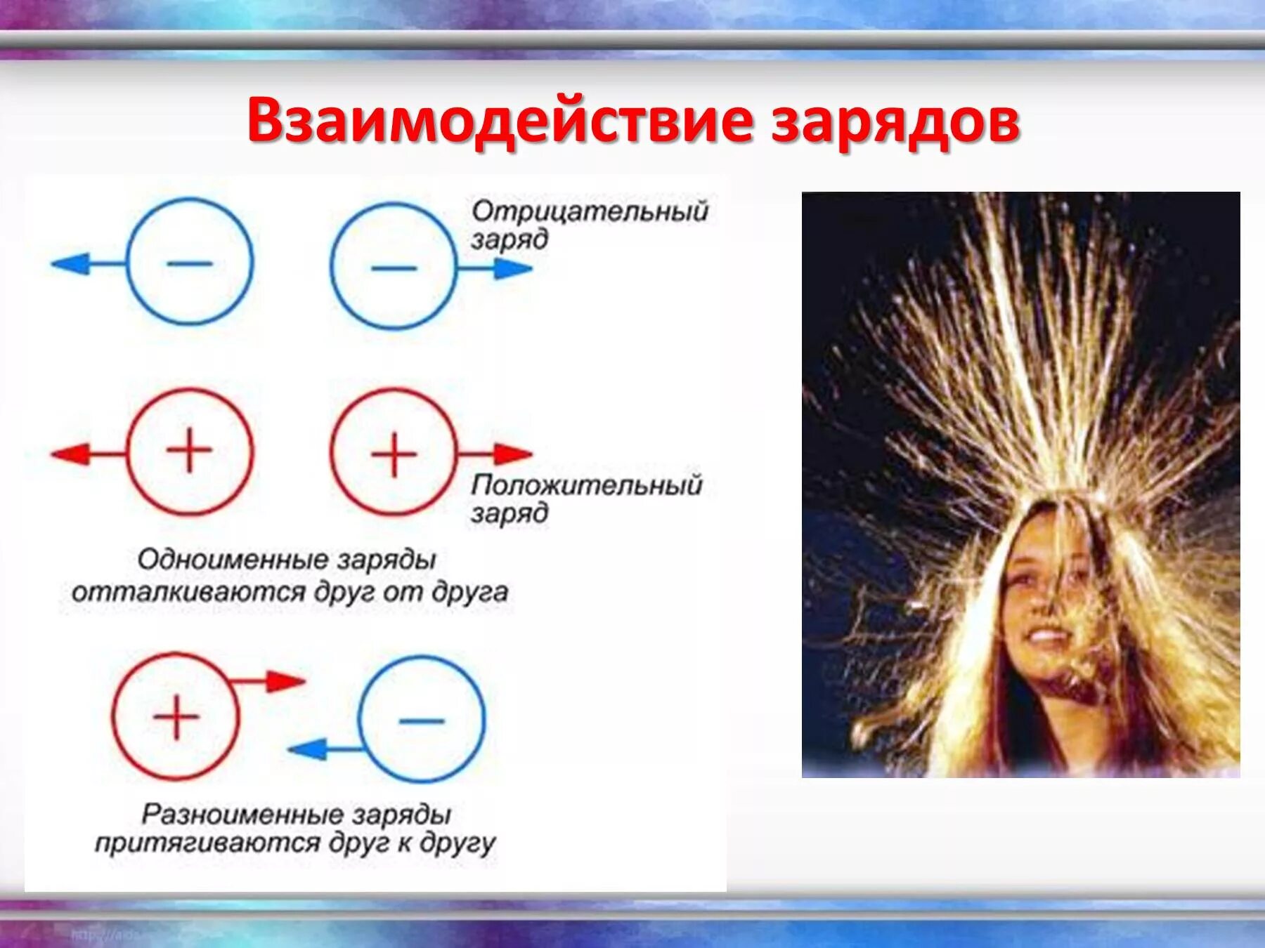 2 тела обладают положительным зарядом. Взаимодействие заряженных тел. Электризация взаимодействие зарядов. Электризацмя тел взаимодействиезарядов. Электризация тел при соприкосновении взаимодействие заряженных тел.