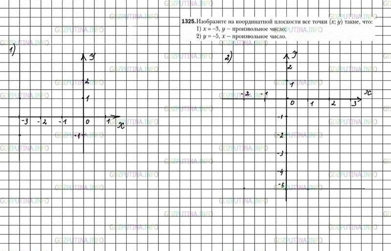 Каждая из точек х у. Изобразите на координатной плоскости все точки (x;y. Изобразите на координатной плоскости все точки (x;y) такие , что y=3 , -1<x<4. На координатной плоскости x -4 произвольное число. Изобразите на координатной плоскости все точки х у такие что -1<y<4 x.