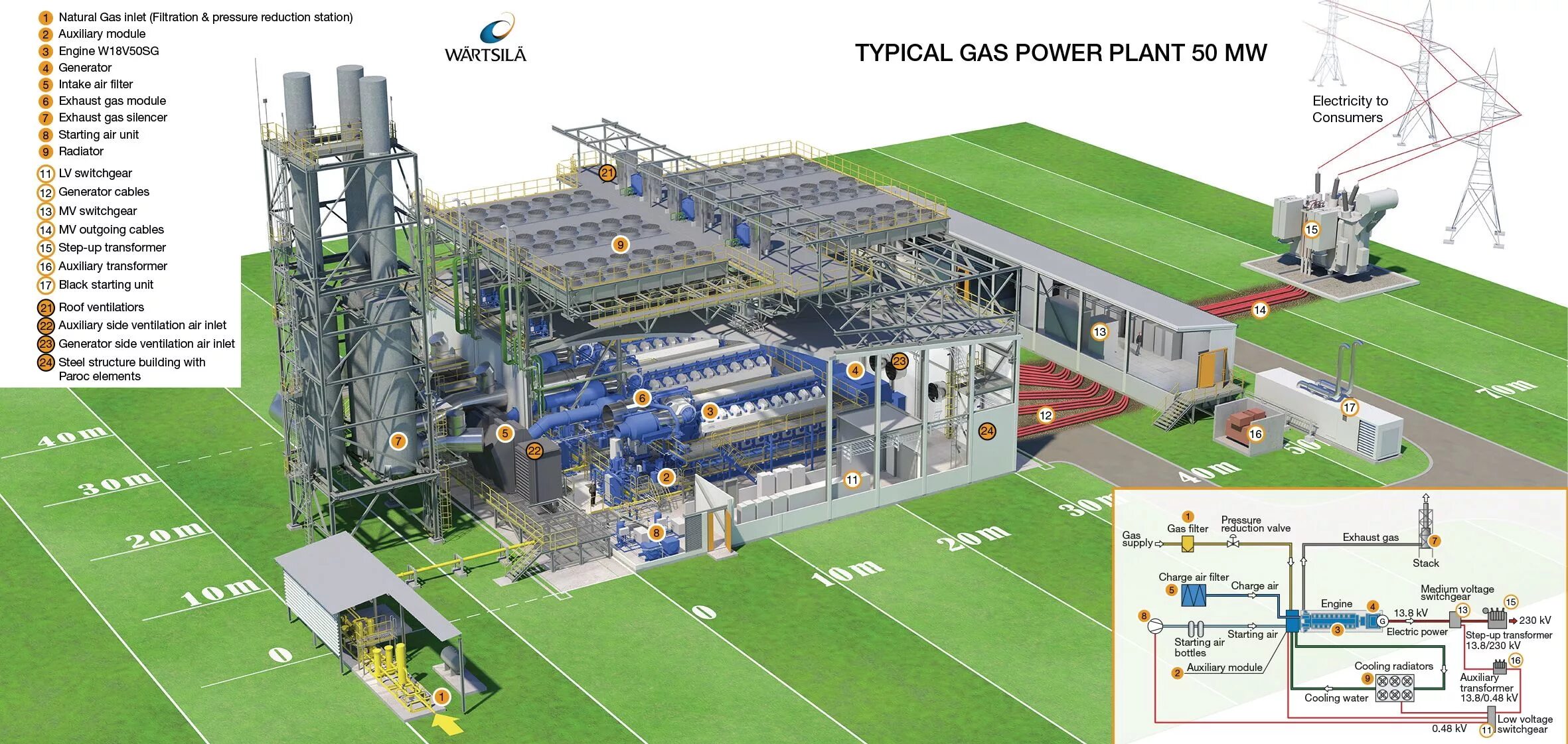 Plant station. Gas Power Plant Siemens 10 MW. Электростанции комбинированного цикла. Gas Power Plant. Тепловая электростанция комбинированного цикла.