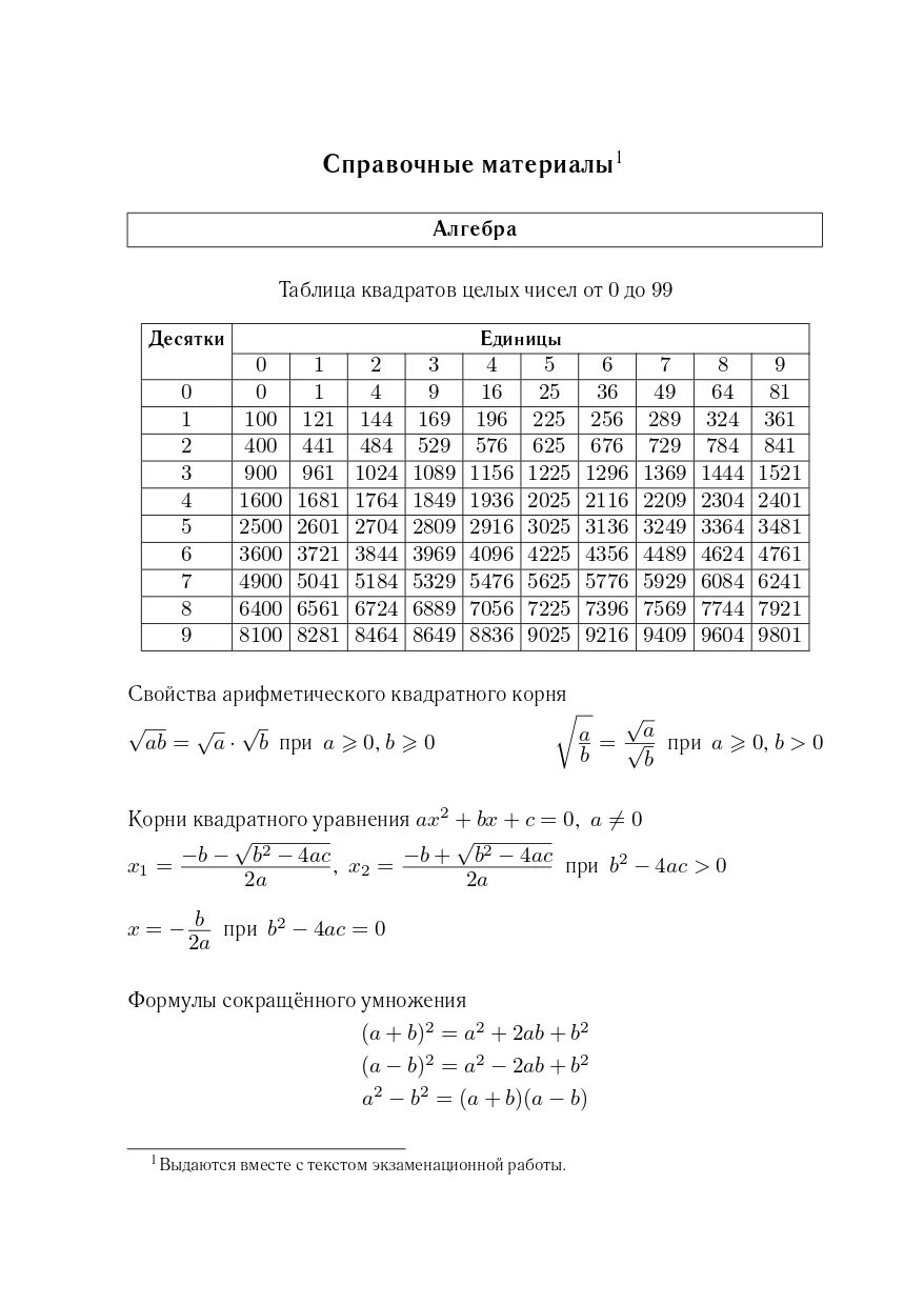 Справочный материал егэ математика 2023 2024. Справочный материал ЕГЭ математика 11 класс 2021. Формулы ЕГЭ математика базовый уровень. Справочный материал ЕГЭ математика базовый уровень. Справочные материалы ЕГЭ математика база 2022.