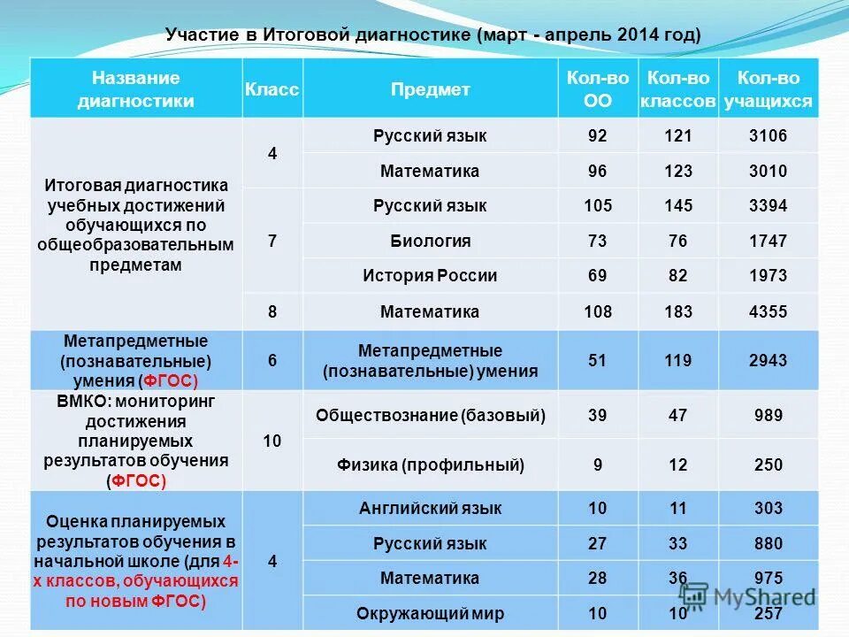Мцко 7 класс базовый уровень. Диагностики мцко. базовый уровень мцко. диагностика 11 класс. мцко 11 класс русский язык.
