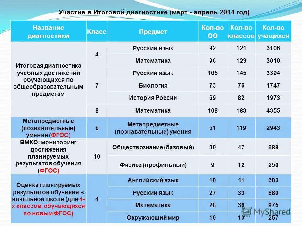 Сайт мцко 6 класс