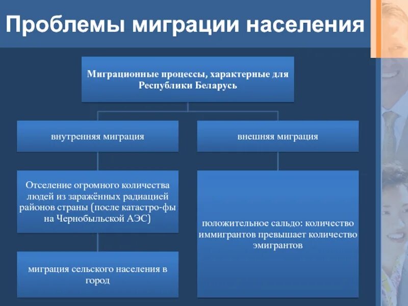 Как влияют миграции на жизнь общества кратко. Демографическая структура общества. проблемы миграции. демографические процессы в обществе. проблемы миграции населения.