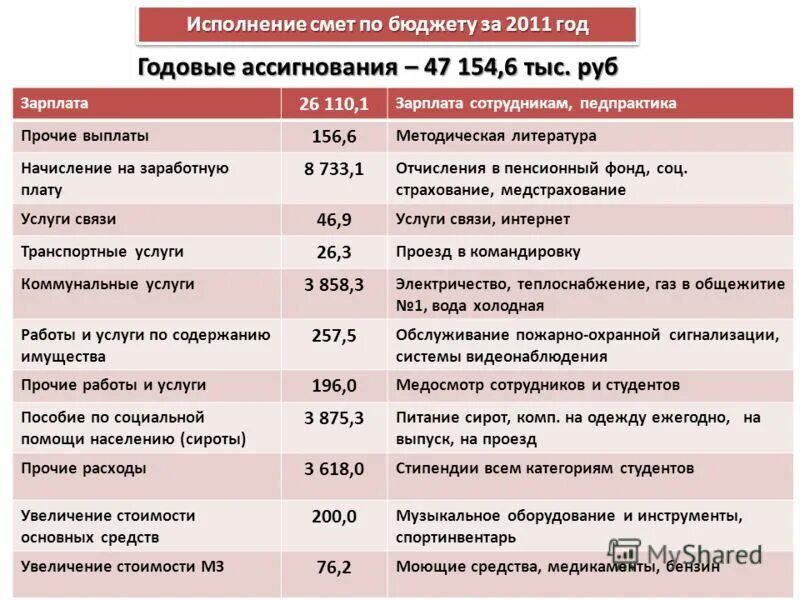 Прочие выплаты персоналу. Прочие выплаты прочие выступления. анализ исполнения смет бюджетов. выпуск сирот вид расходов. прочие выплаты на содержание персонала что это.
