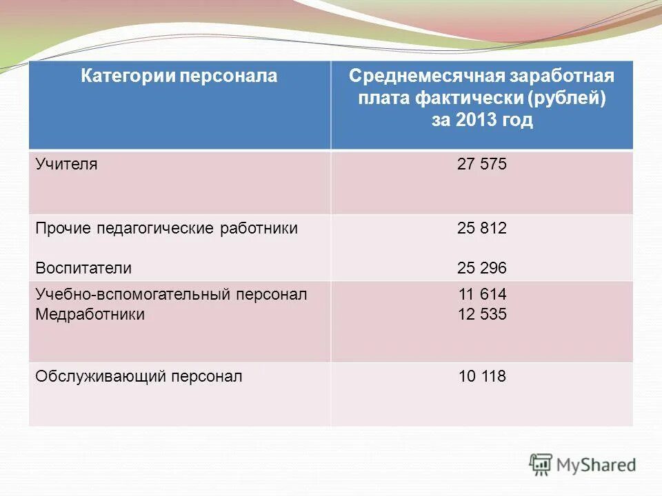 Вспомогательный персонал. Категории персонала. Учебно-вспомогательный персонал это. Персонал по категориям работников. Перечислить категории работников.