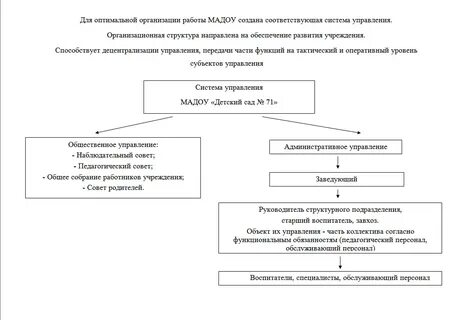 Обеспечение работы дошкольных учреждений